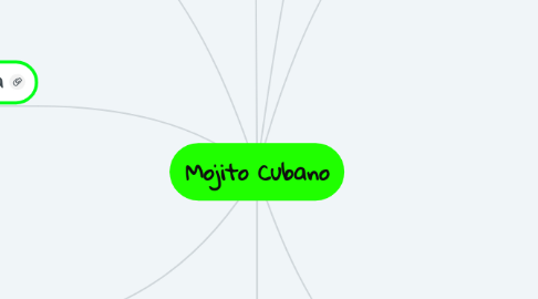 Mind Map: Mojito Cubano