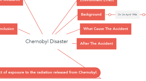 Mind Map: Chernobyl Disaster