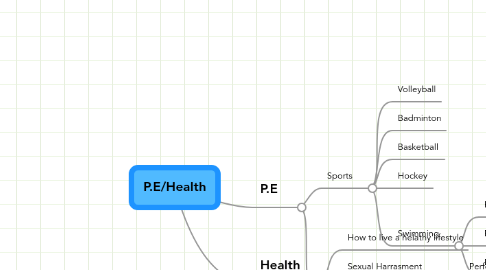 Mind Map: P.E/Health