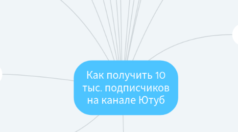 Mind Map: Как получить 10 тыс. подписчиков на канале Ютуб