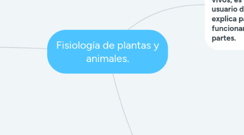 Mind Map: Fisiología de plantas y animales.