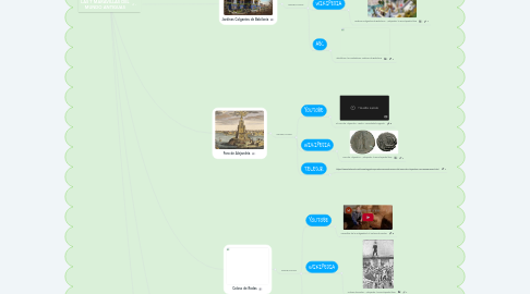 Mind Map: LAS 7 MARAVILLAS DEL MUNDO ANTIGUAS