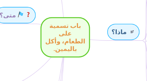 Mind Map: باب تسمية على الطعام، وأكل باليمين.