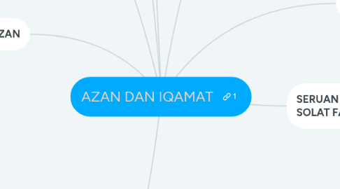 Mind Map: AZAN DAN IQAMAT