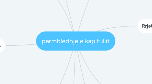 Mind Map: permbledhje e kapitullit