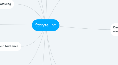 Mind Map: Storytelling