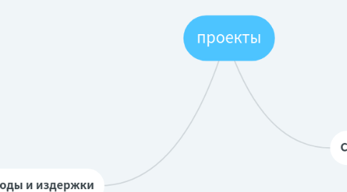 Mind Map: проекты