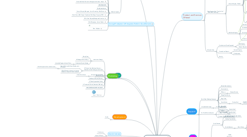 Mind Map: ShallisGroup360 Overview Notes-Resources