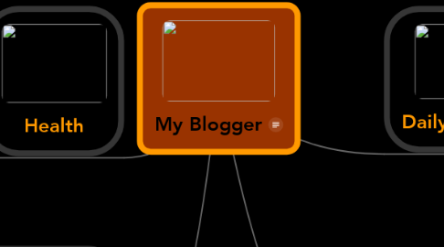 Mind Map: My Blogger