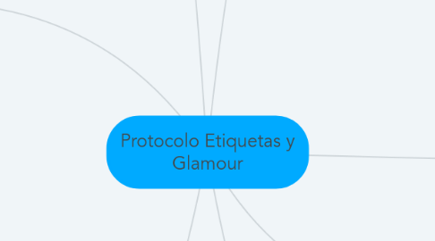 Mind Map: Protocolo Etiquetas y Glamour