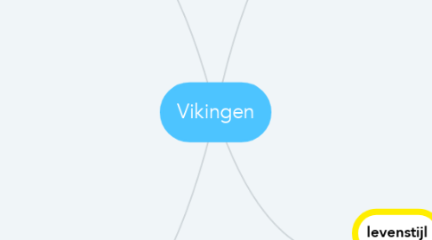 Mind Map: Vikingen