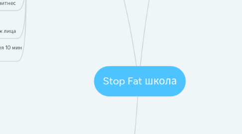 Mind Map: Stop Fat школа