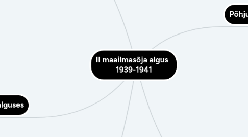 Mind Map: II maailmasõja algus 1939-1941