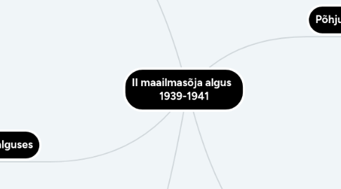 Mind Map: II maailmasõja algus   1939-1941