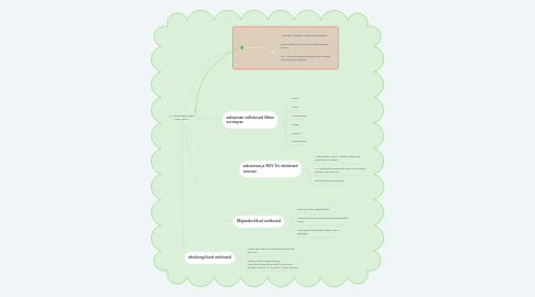 Mind Map: 2. Maailmasõja algus 1938-1941a.