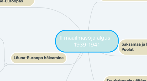 Mind Map: II maailmasõja algus 1939-1941