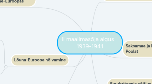 Mind Map: II maailmasõja algus    1939-1941