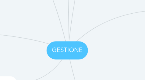 Mind Map: GESTIONE