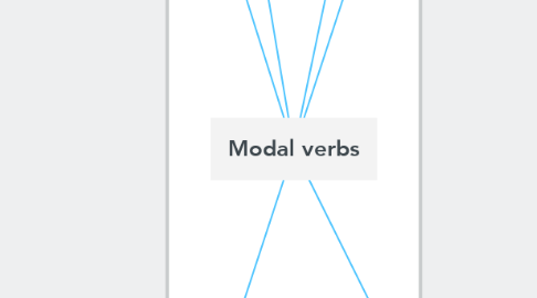 Mind Map: Modal verbs