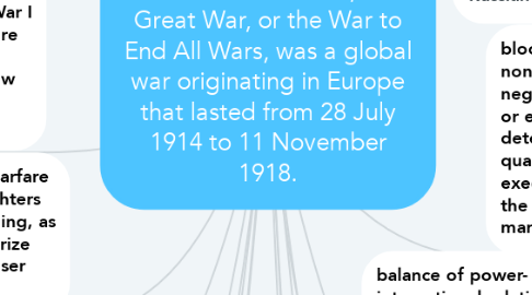 Mind Map: World War I, also known as the First World War, the Great War, or the War to End All Wars, was a global war originating in Europe that lasted from 28 July 1914 to 11 November 1918.