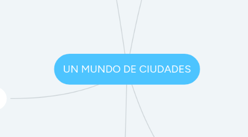 Mind Map: UN MUNDO DE CIUDADES