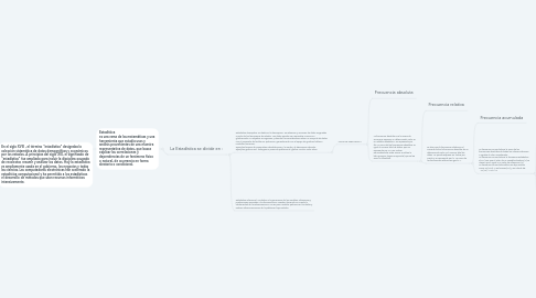 Mind Map: Historia de la Estadística