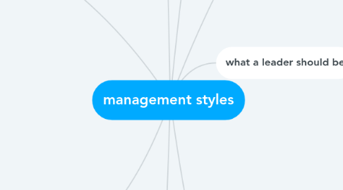 Mind Map: management styles