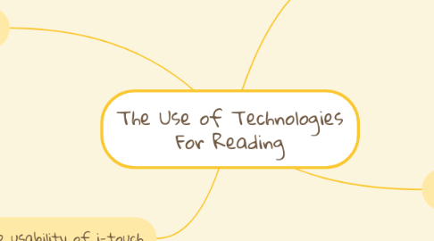 Mind Map: The Use of Technologies For Reading
