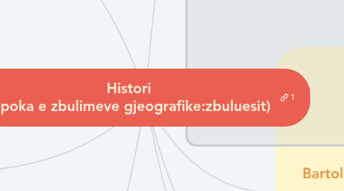 Mind Map: Histori (Epoka e zbulimeve gjeografike:zbuluesit)