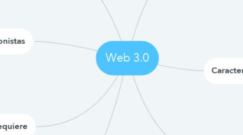 Mind Map: Web 3.0
