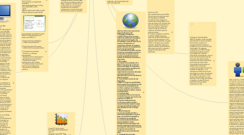 Mind Map: La evolucion del internet