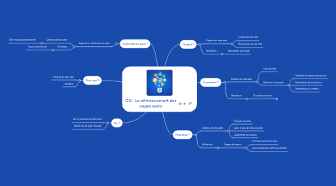 Mind Map: C2i : Le référencement des pages webs