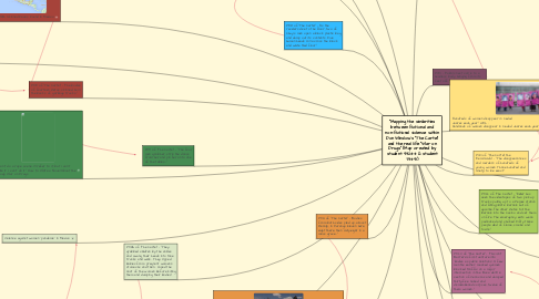 Mind Map: "Mapping the similarities between fictional and non-fictional violence within Don Winslow's "The Cartel" and the real life "War on Drugs" (Map created by student 93244 & student 73491)