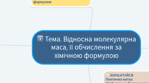 Mind Map: Тема. Відносна молекулярна маса, її обчислення за хімічною формулою