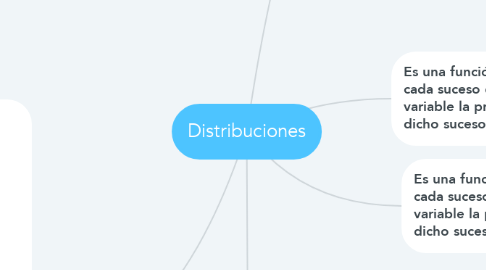 Mind Map: Distribuciones