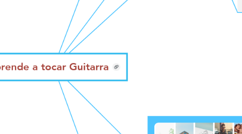 Mind Map: Aprende a tocar Guitarra