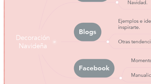 Mind Map: Decoración Navideña