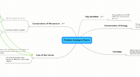 Mind Map: Problem Solving in Physics