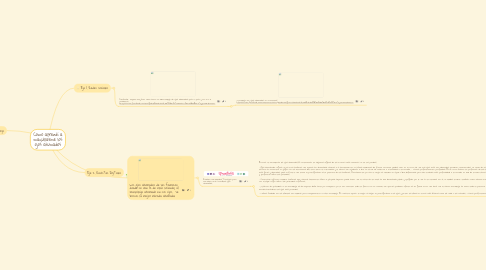 Mind Map: Como aprendí a maquillarme los ojos ahumados