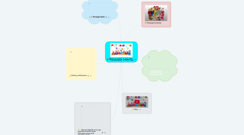 Mind Map: PSICOLOGÍA INFANTIL