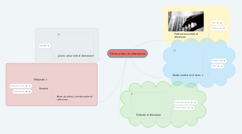 Mind Map: Cómo evitar el ciberacoso