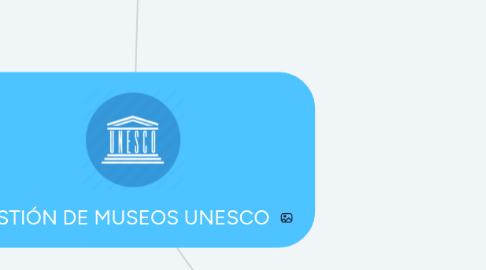 Mind Map: GESTIÓN DE MUSEOS UNESCO