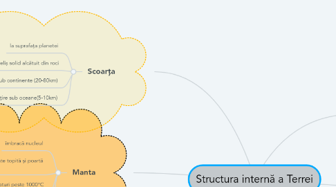 Mind Map: Structura internă a Terrei