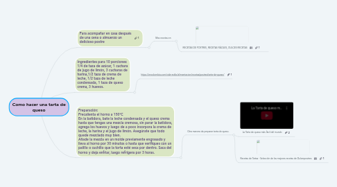 Mind Map: Como hacer una tarta de queso
