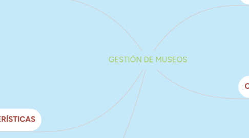 Mind Map: GESTIÓN DE MUSEOS