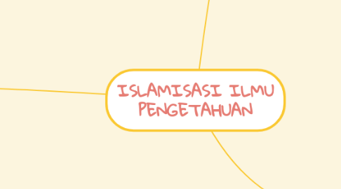 Mind Map: ISLAMISASI ILMU PENGETAHUAN