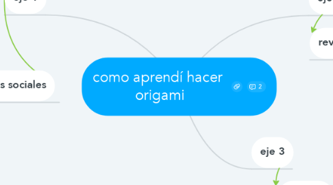 Mind Map: como aprendí hacer  origami