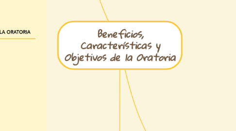 Mind Map: Beneficios, Características y Objetivos de la Oratoria