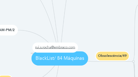 Mind Map: BlackList/ 84 Máquinas