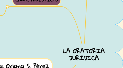 Mind Map: LA ORATORIA JURÍDICA